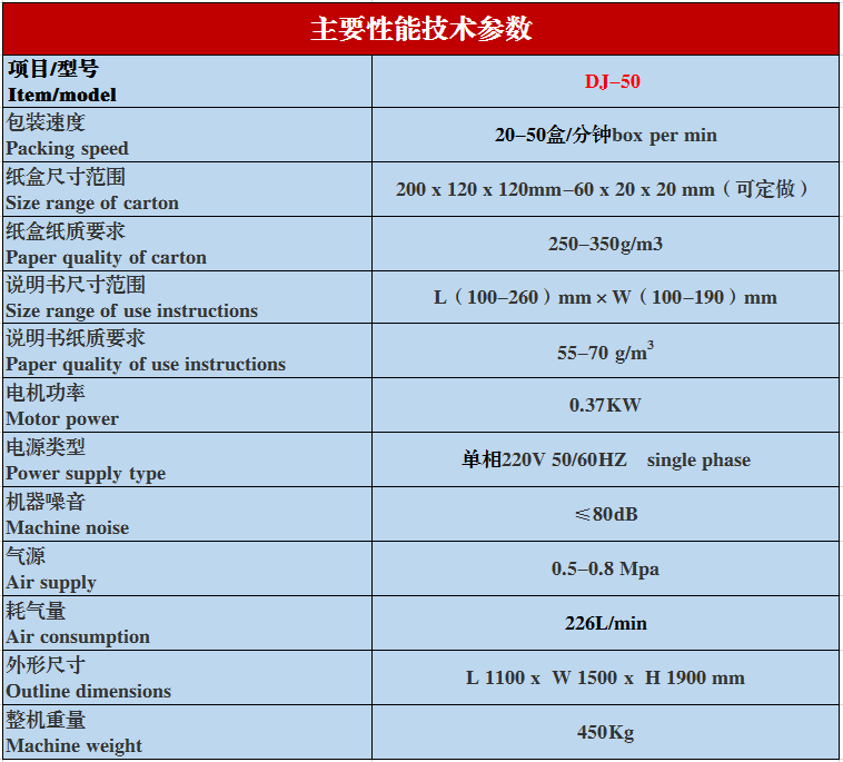 DJ-50自動裝盒機參數圖.PNG