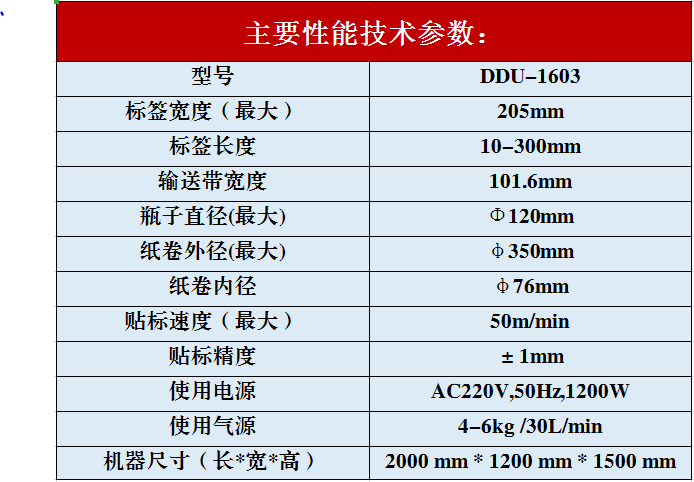 DDU-1603全自動(dòng)貼標(biāo)機(jī)參數(shù)圖7.PNG